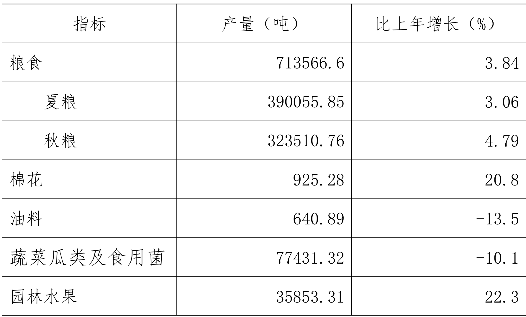 table