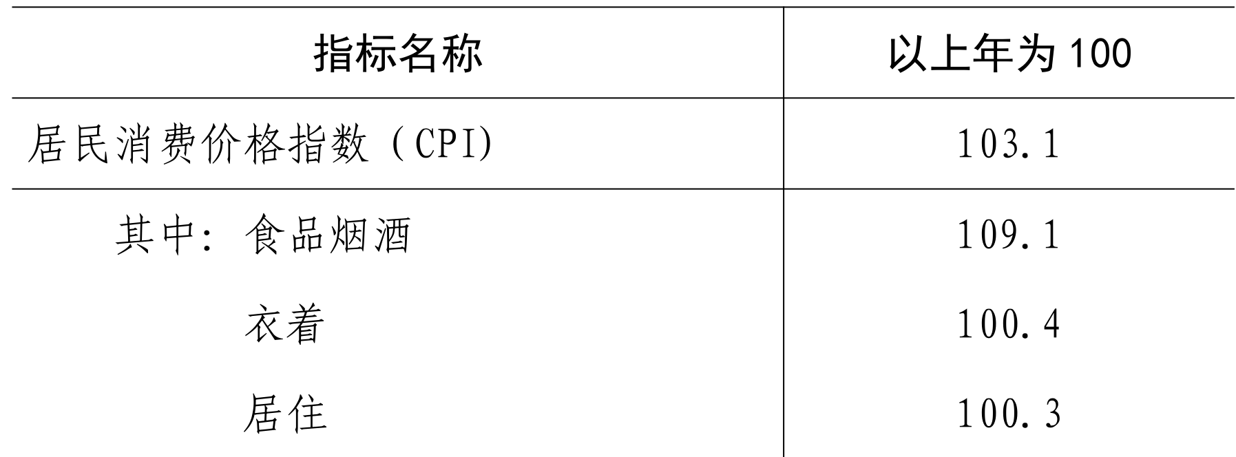 table