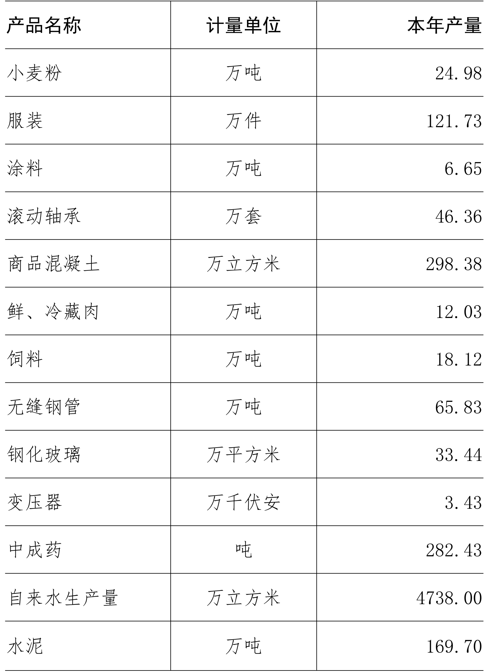 table