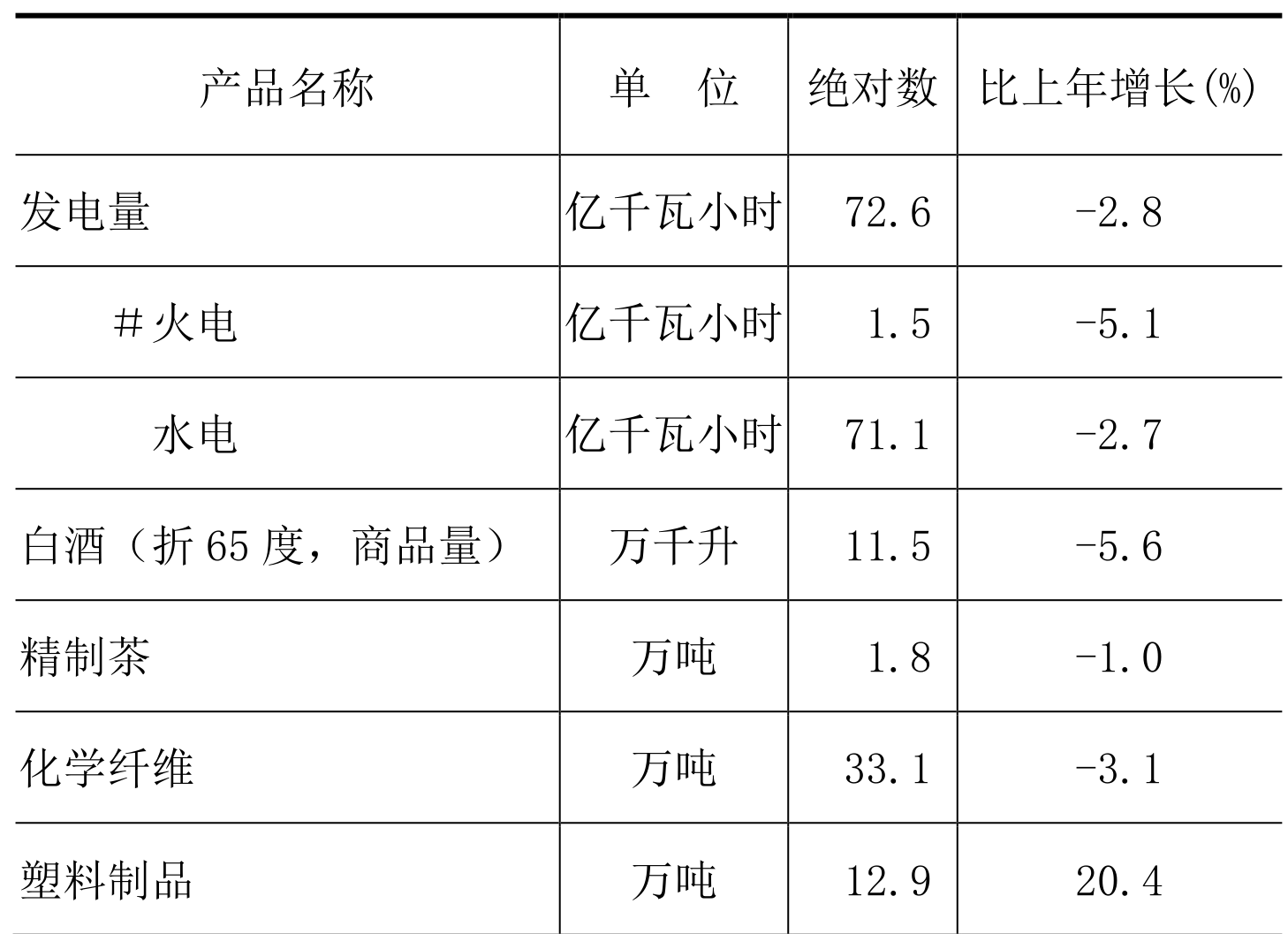 table