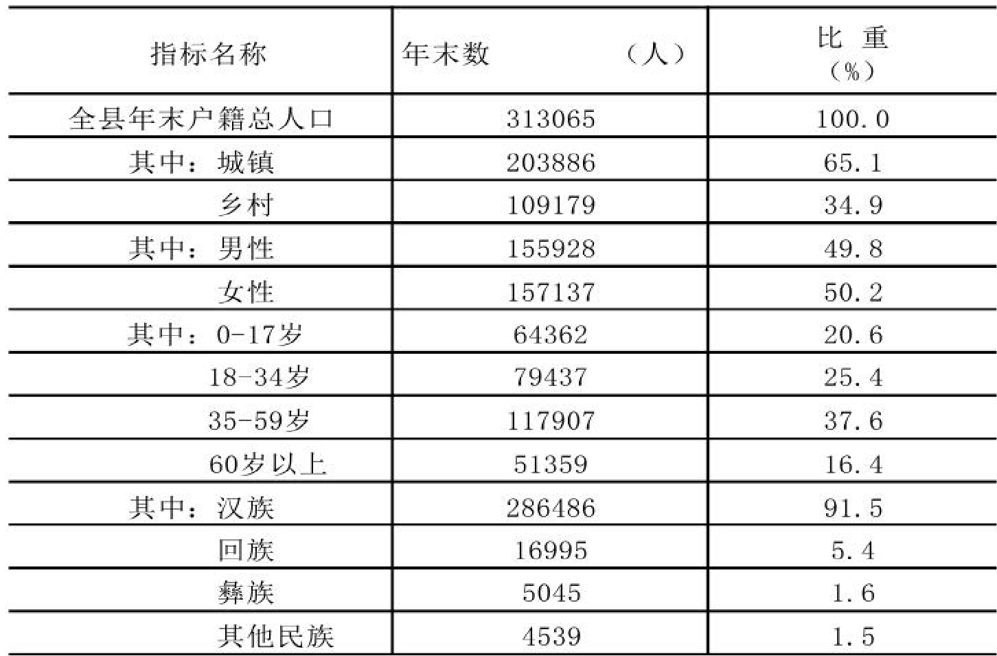 table
