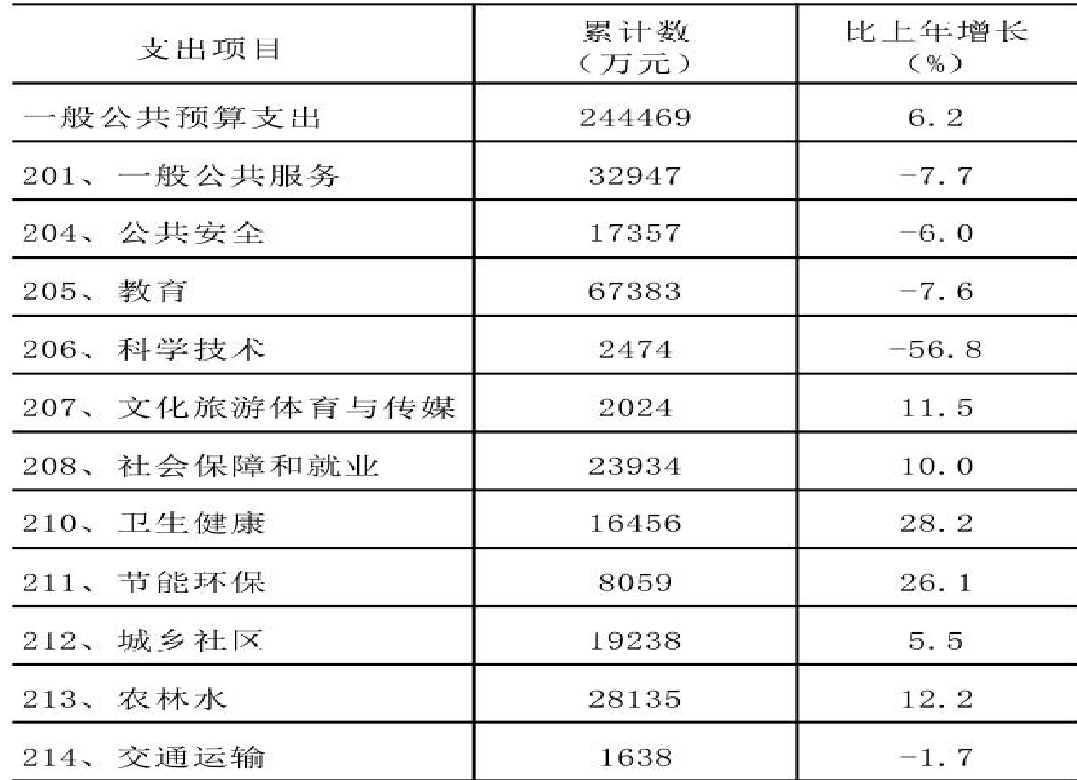 table