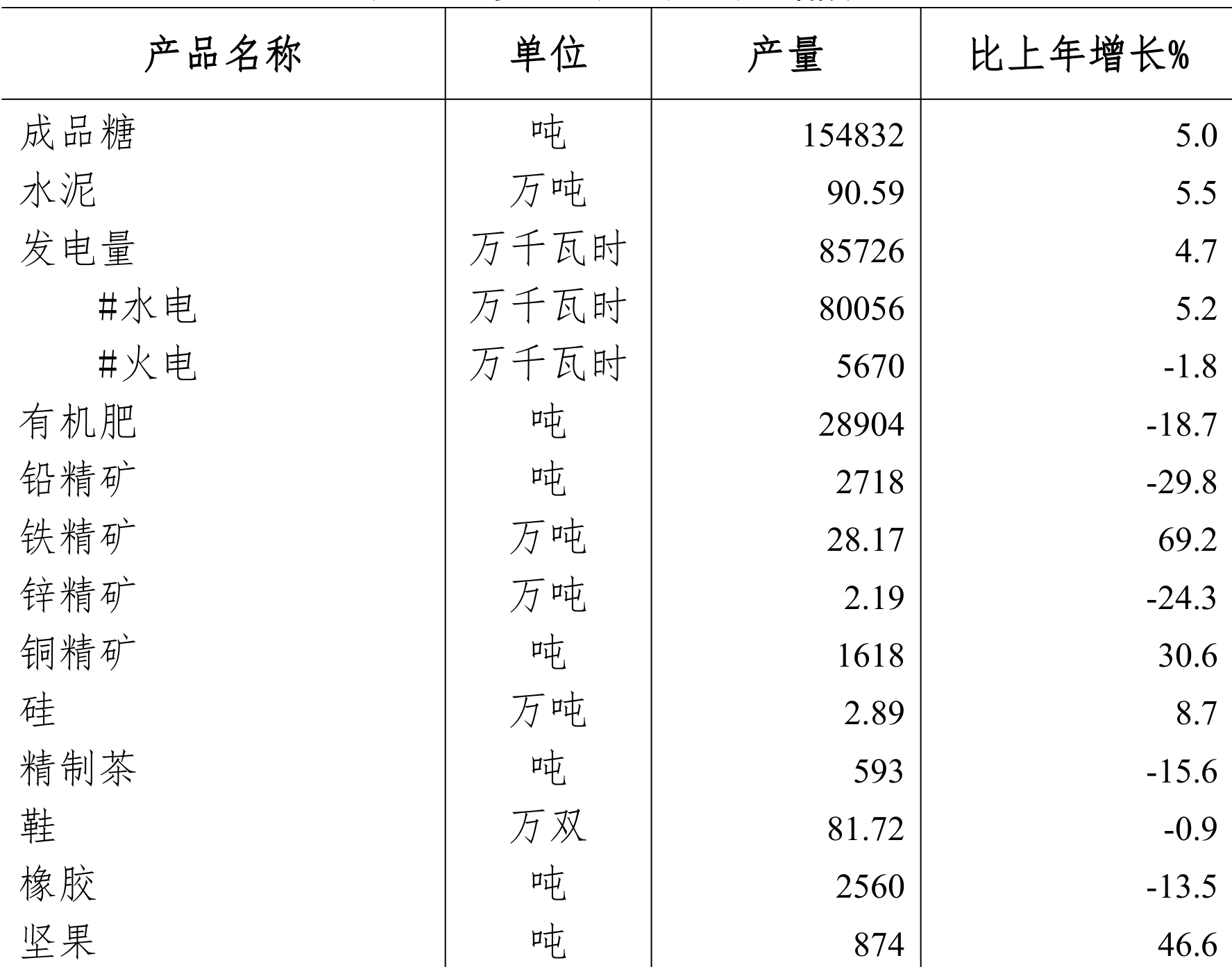 table