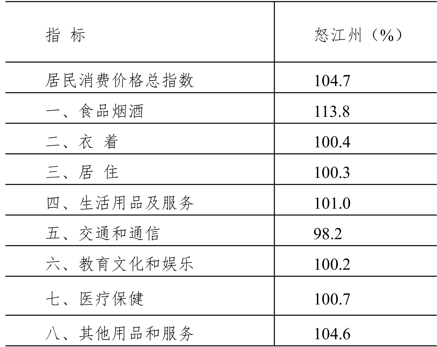 table