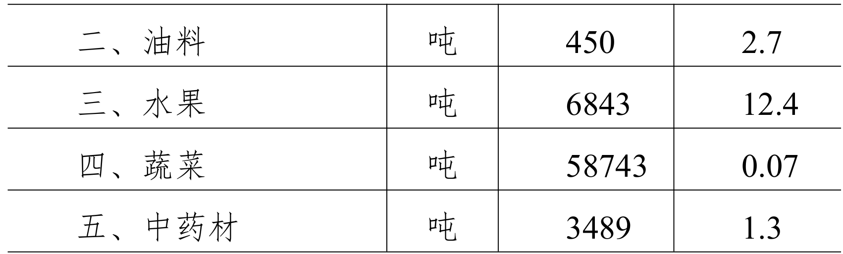 table