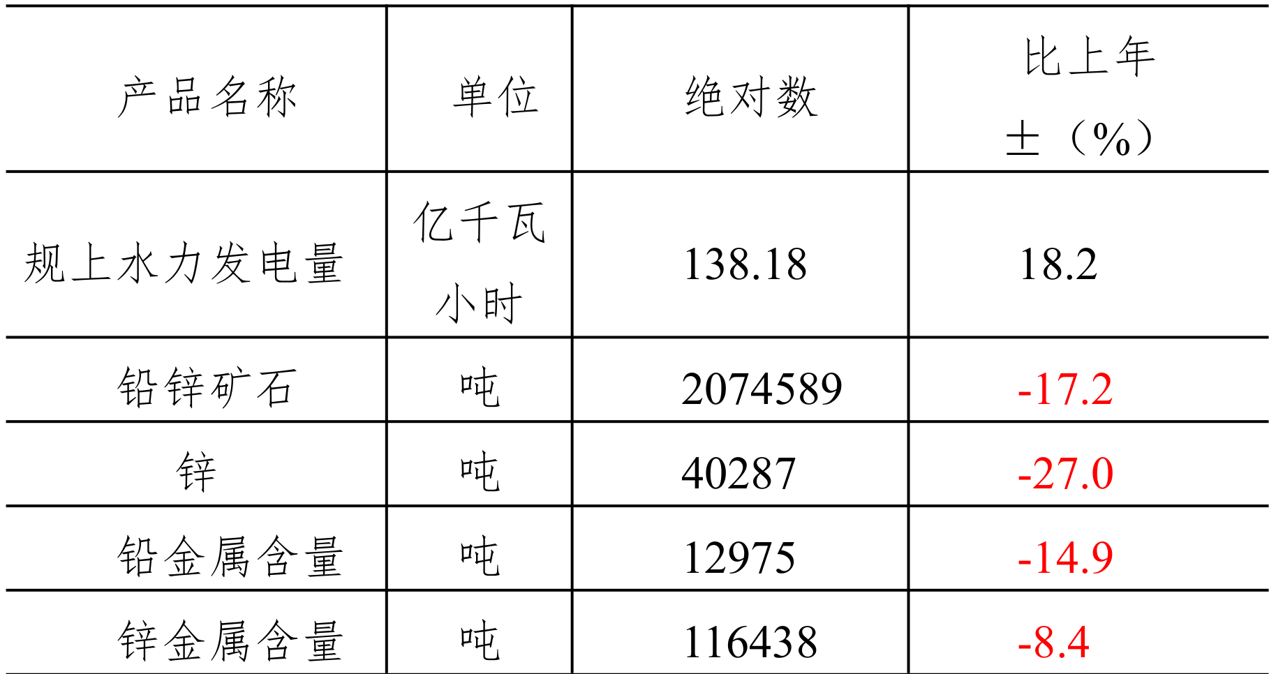 table