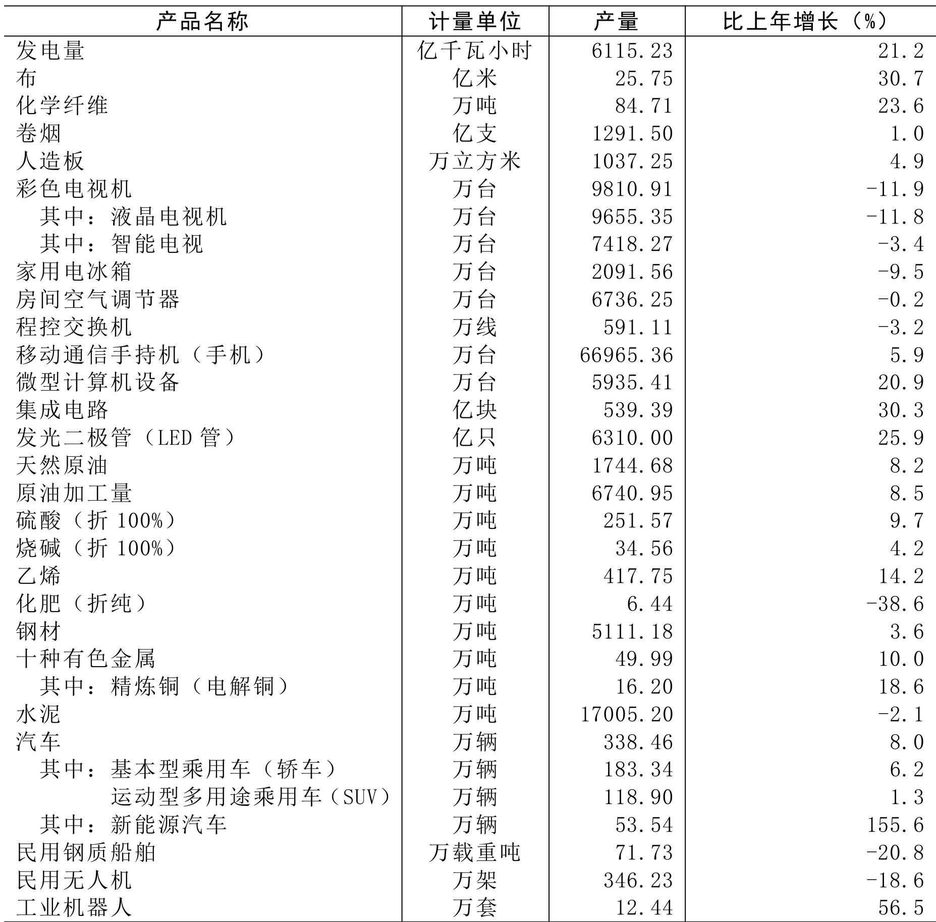 table