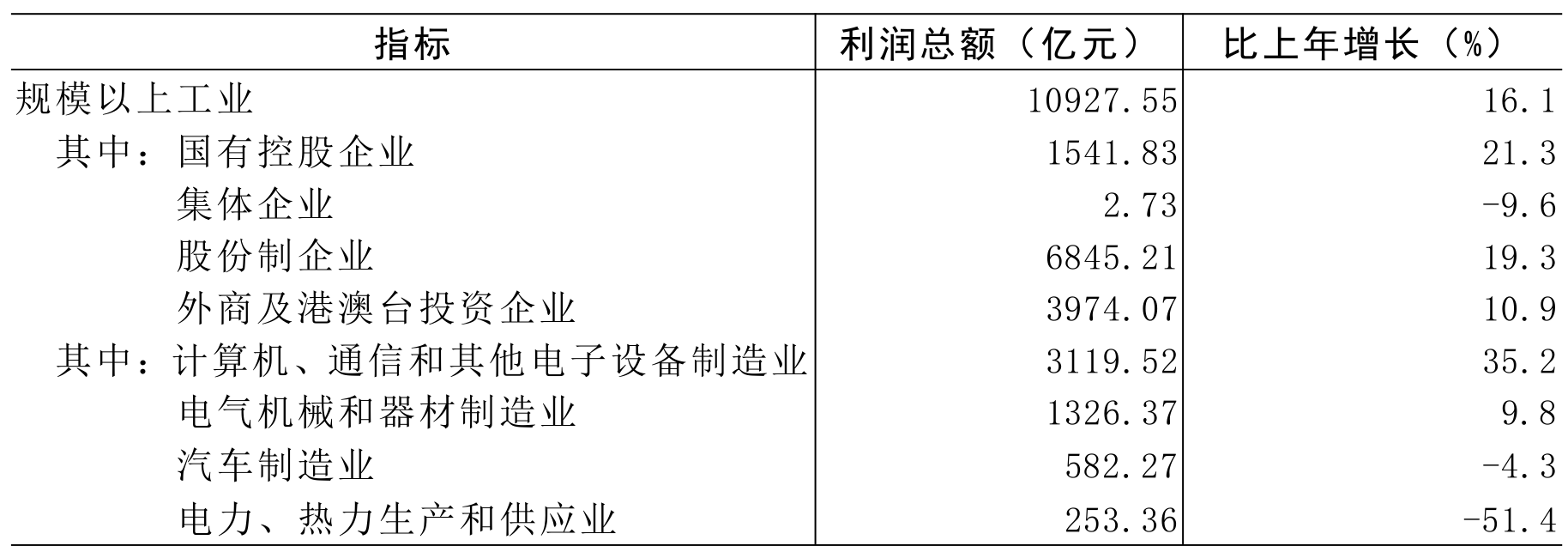 table