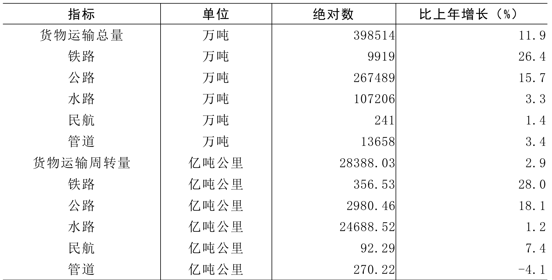 table
