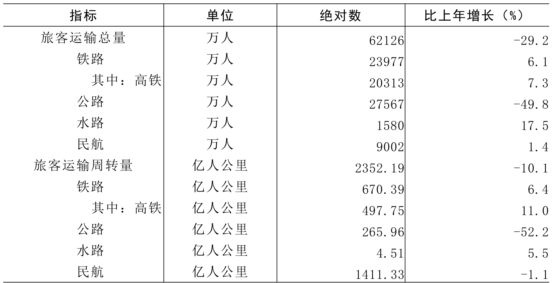 table