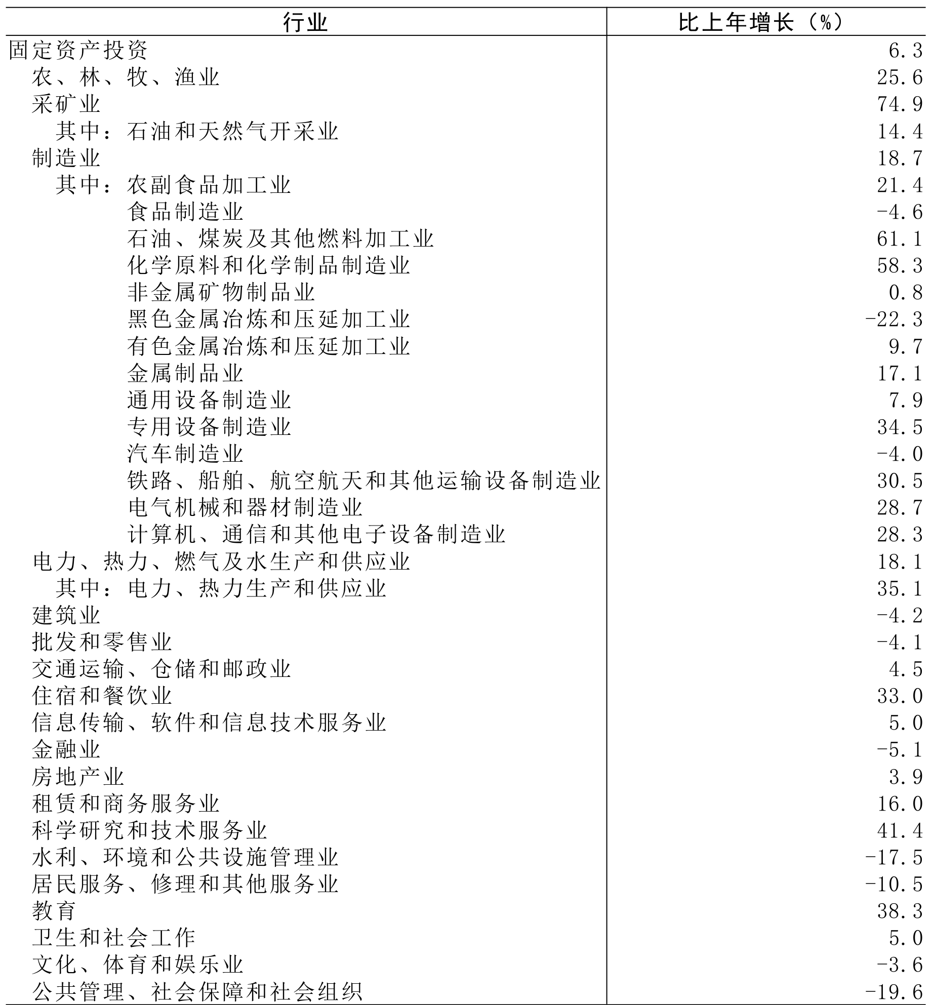 table
