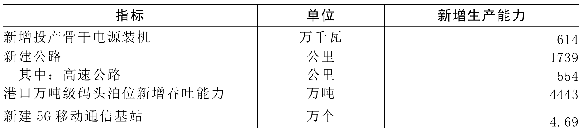table