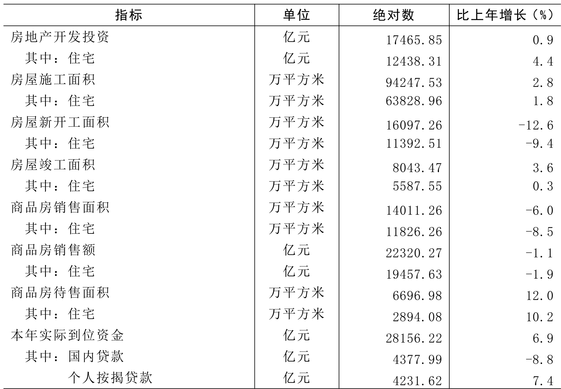 table