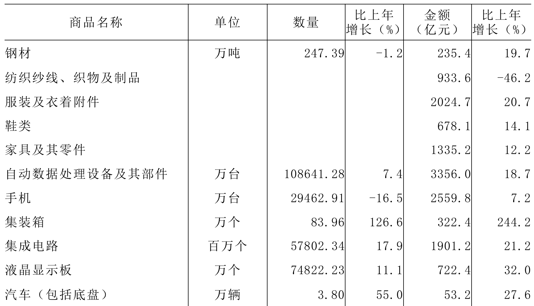 table