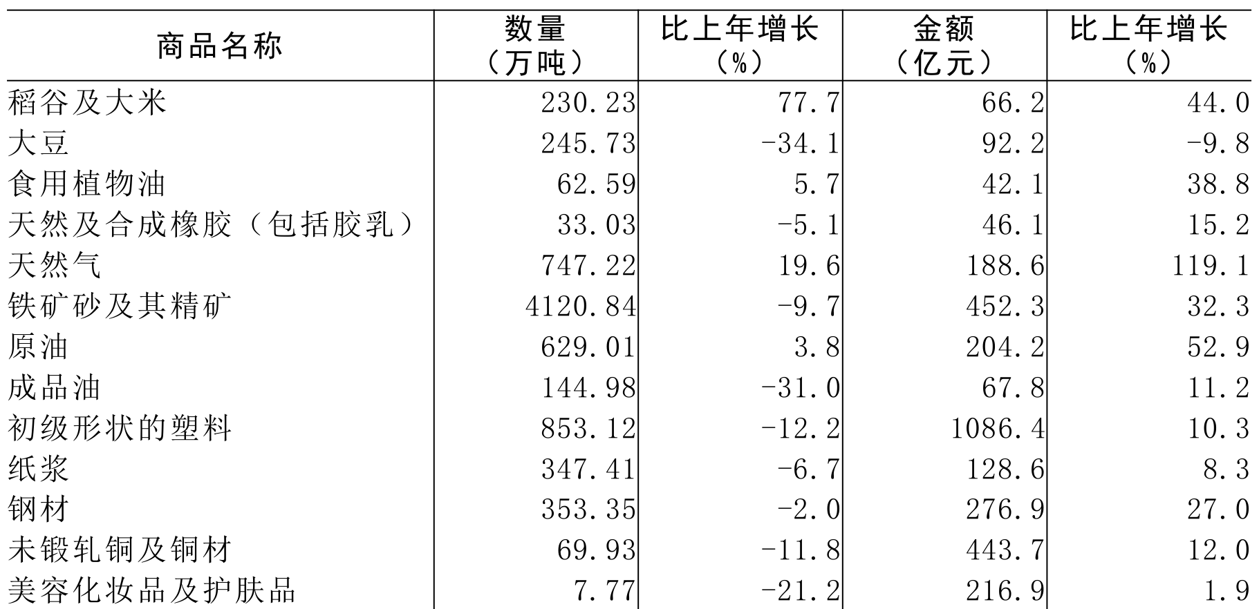 table