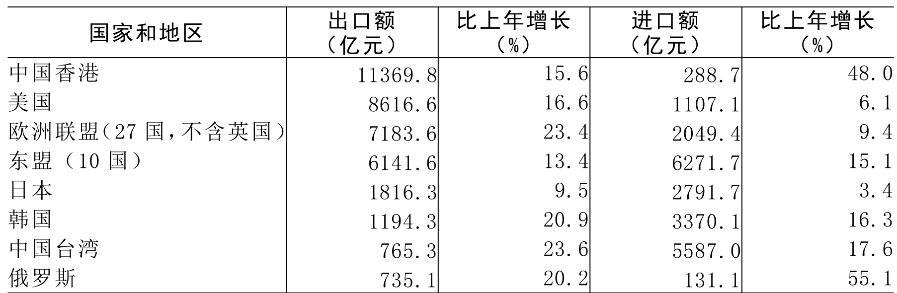 table