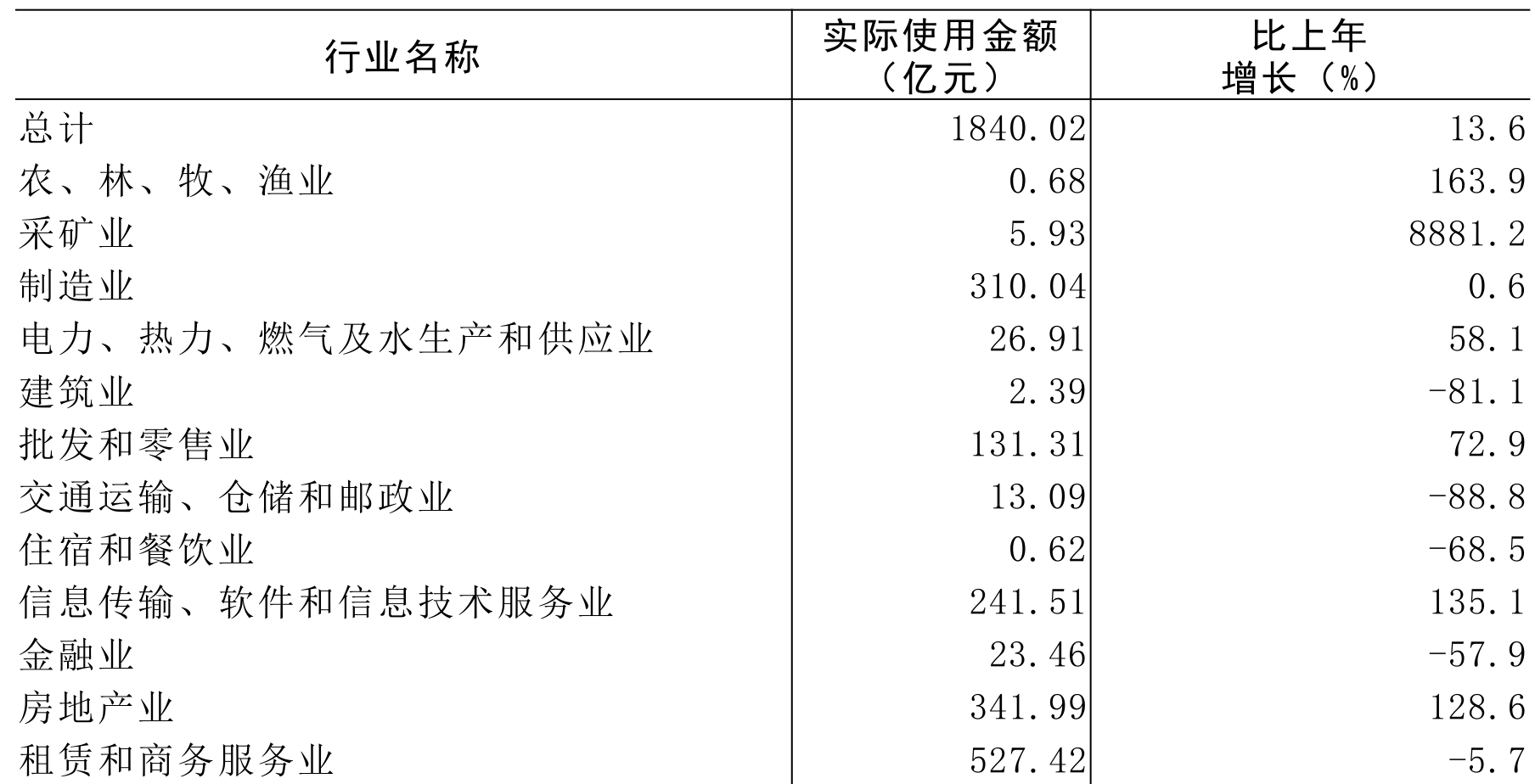 table