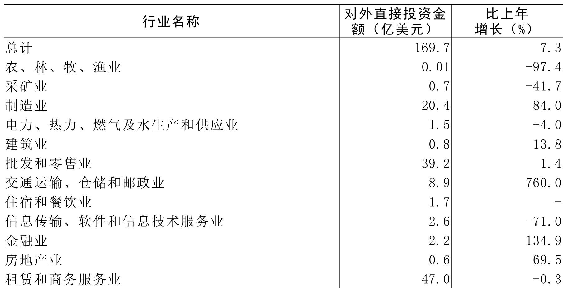 table