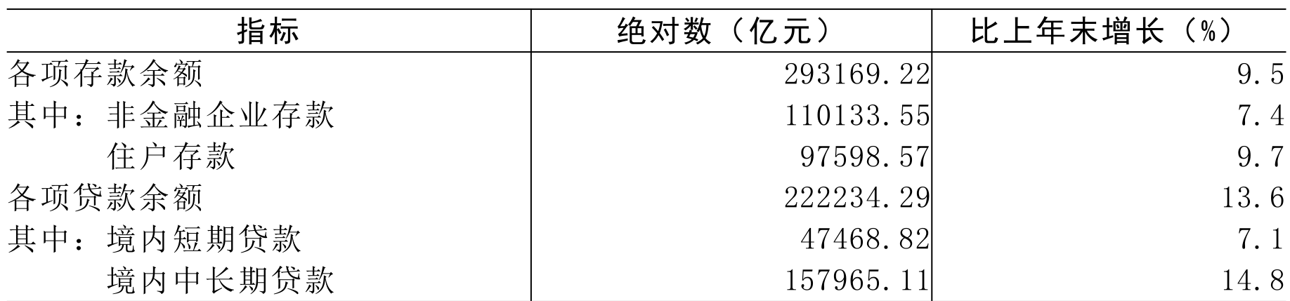 table