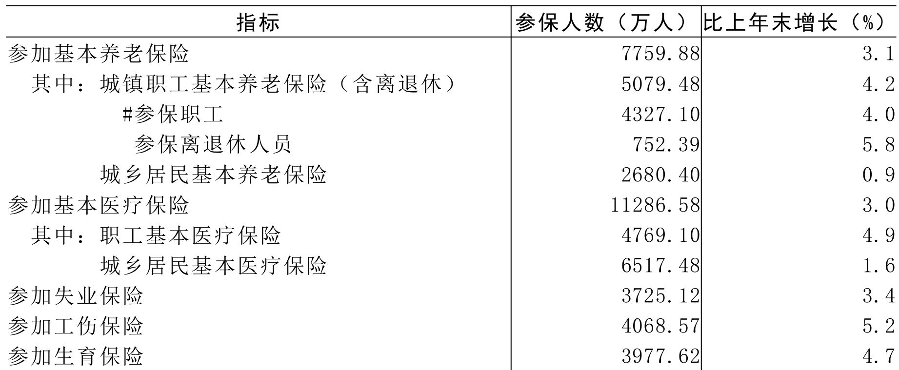 table