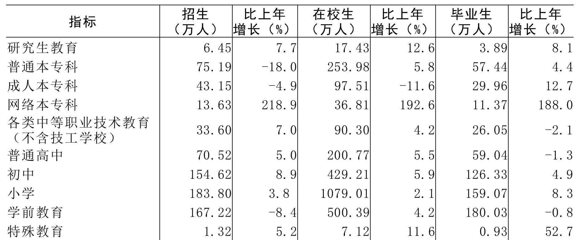 table