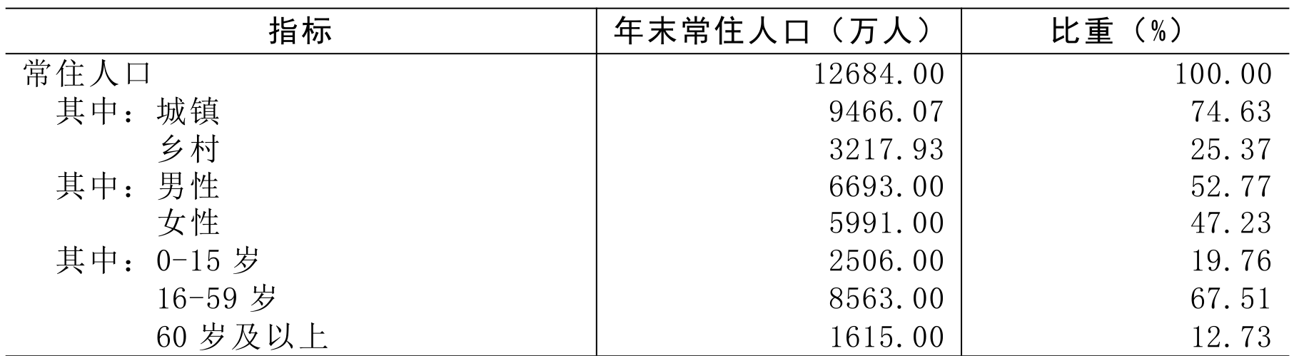 table