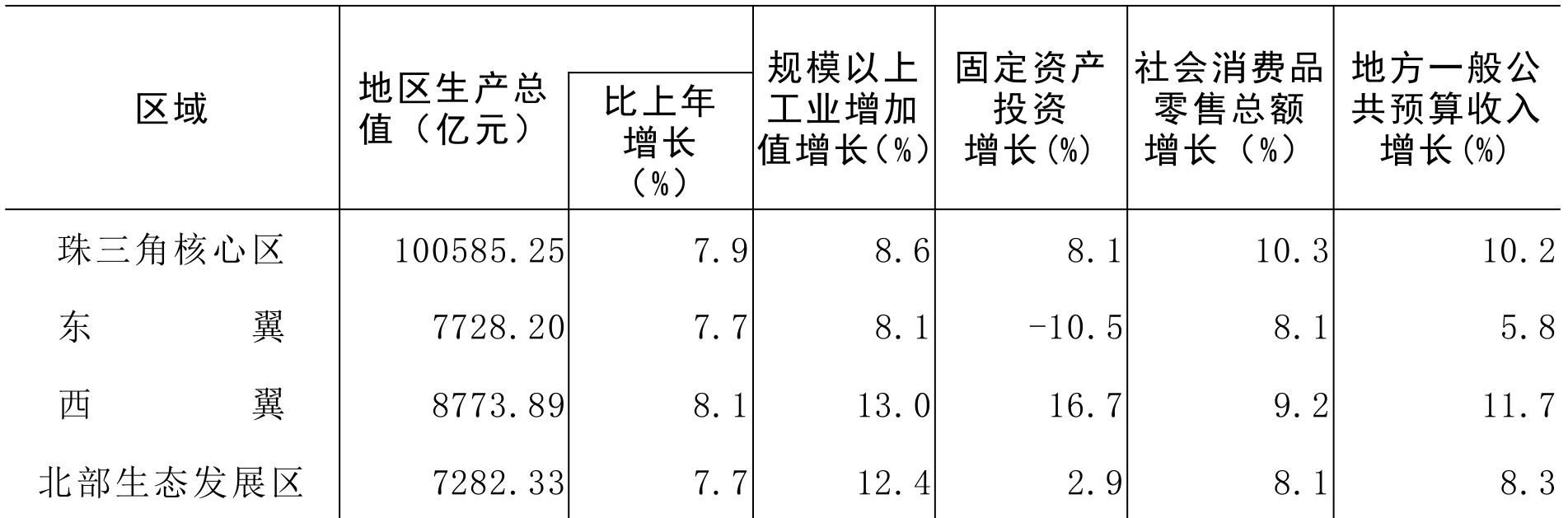 table
