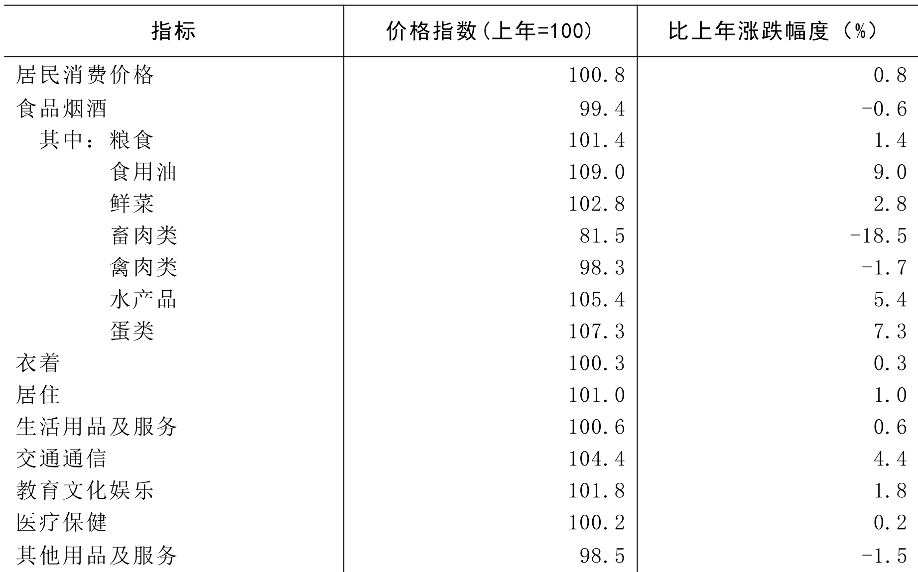 table