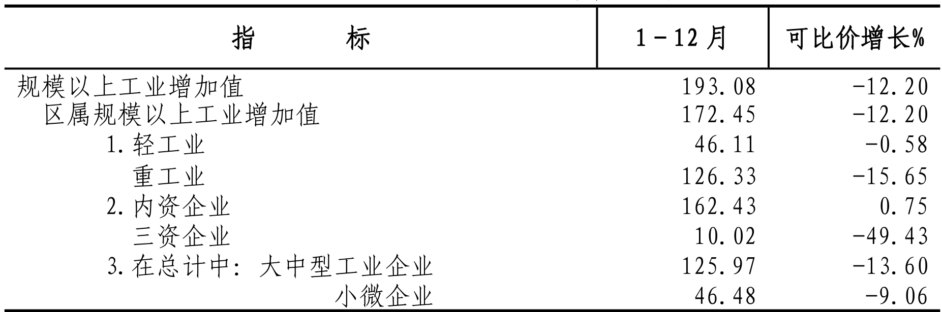 table
