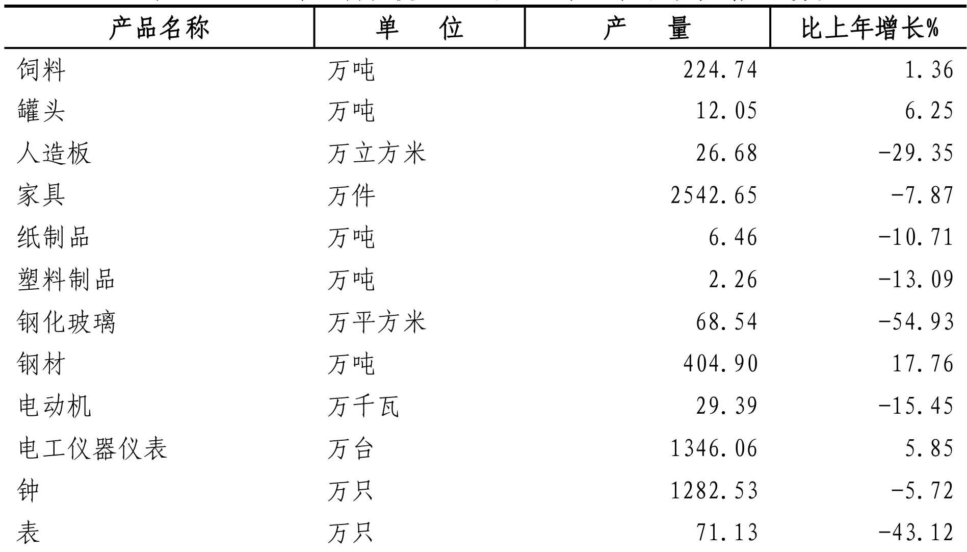 table