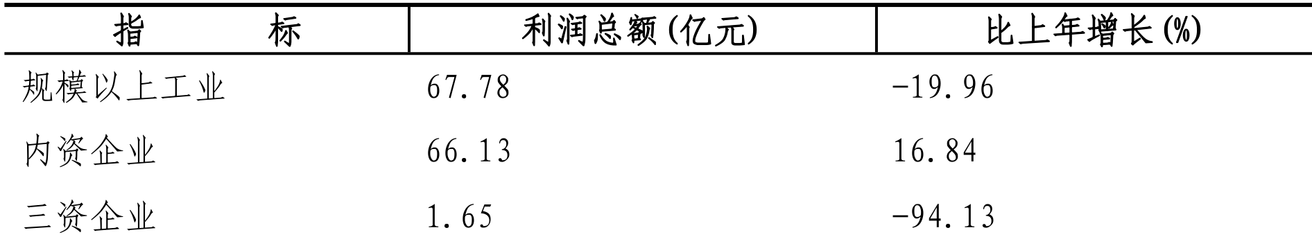 table