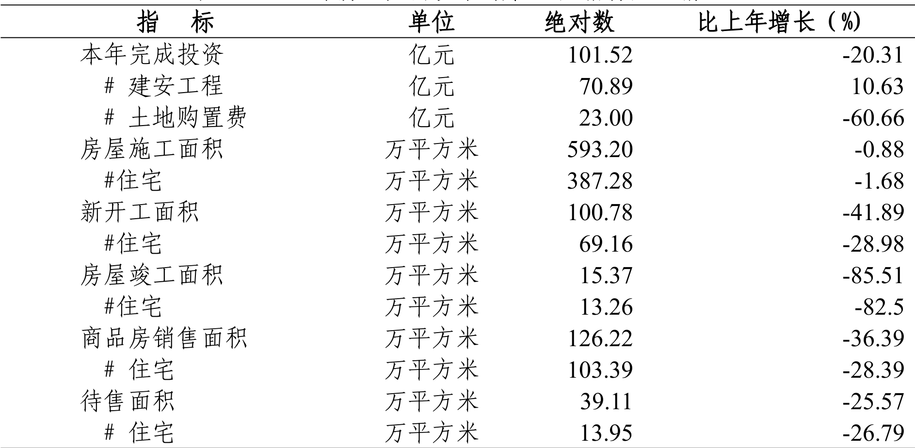 table