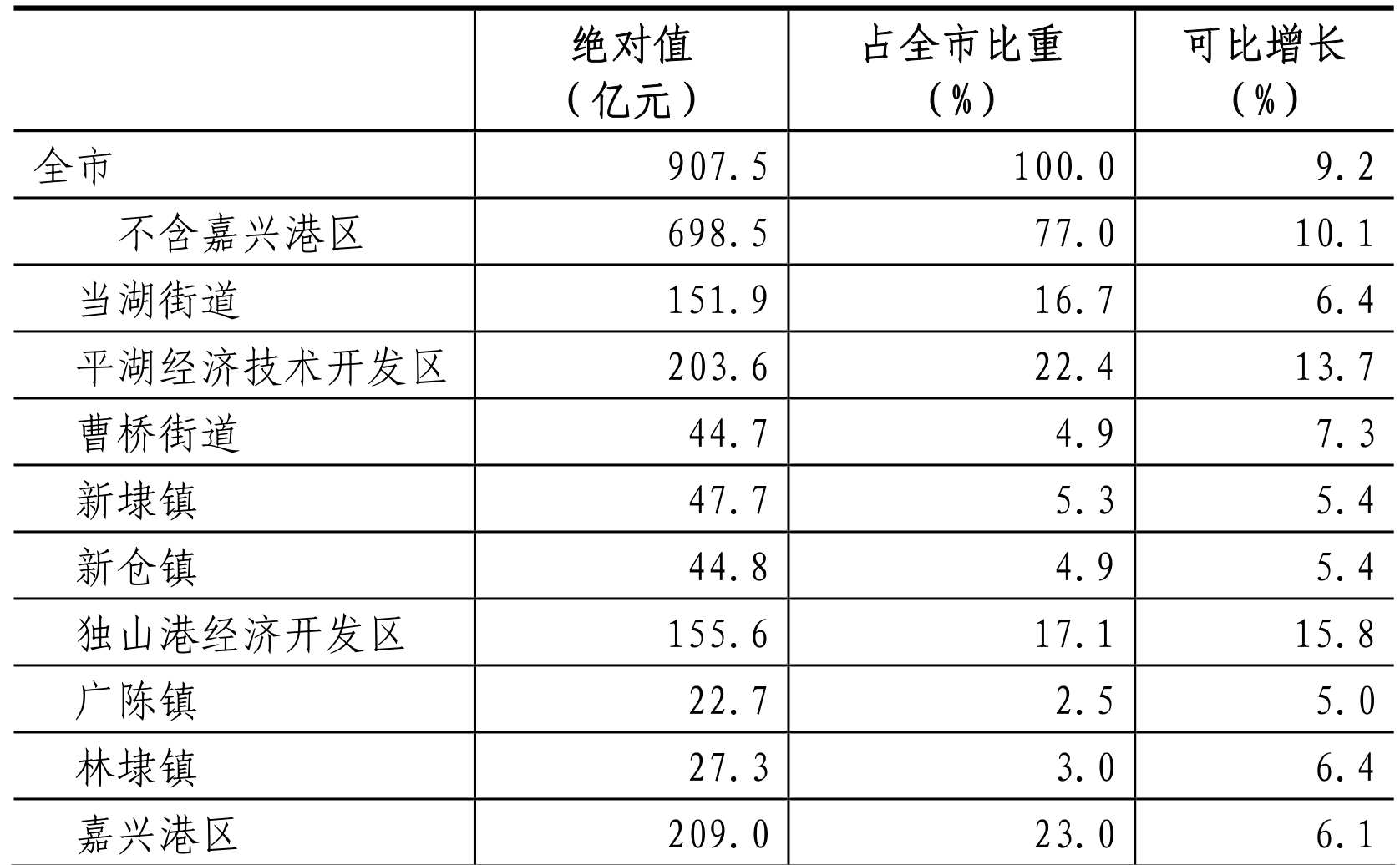 table