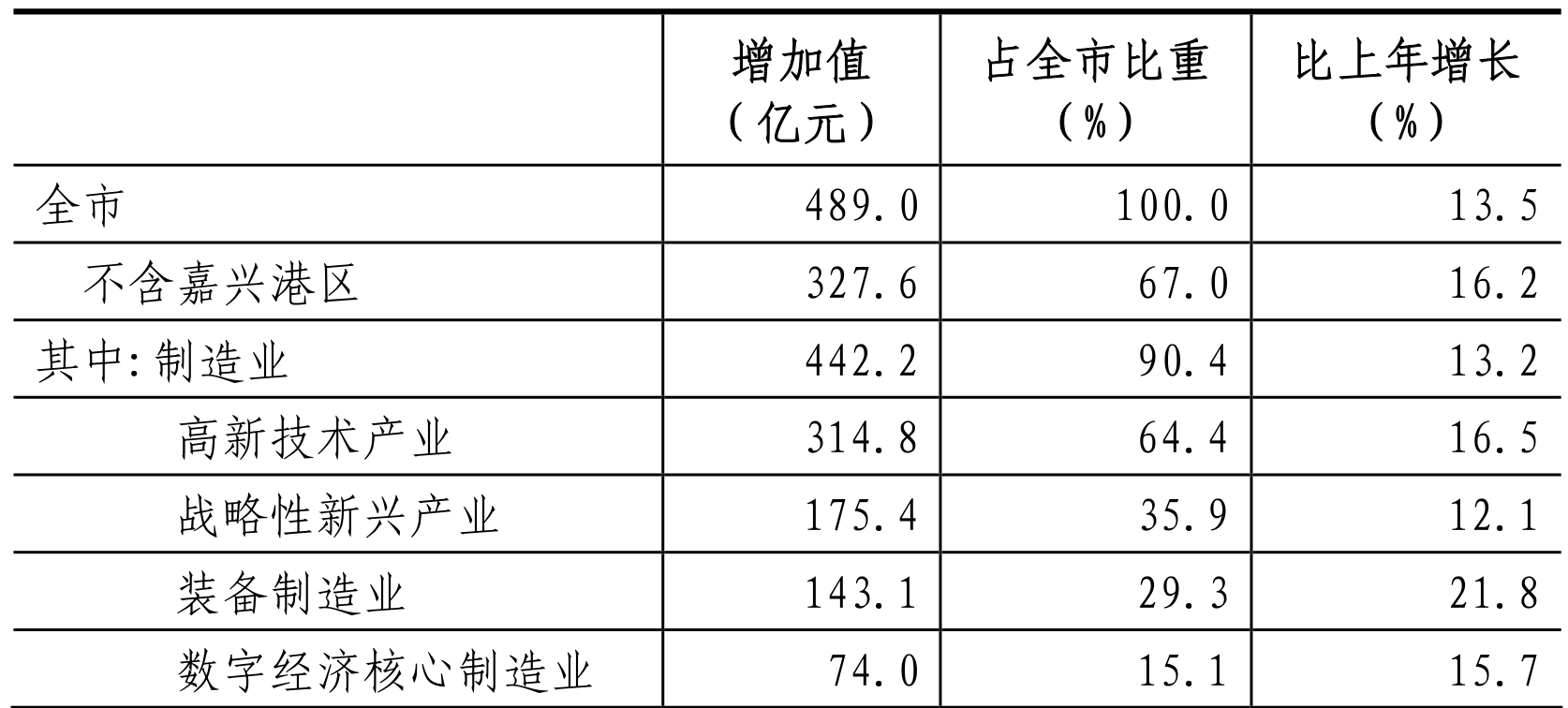 table