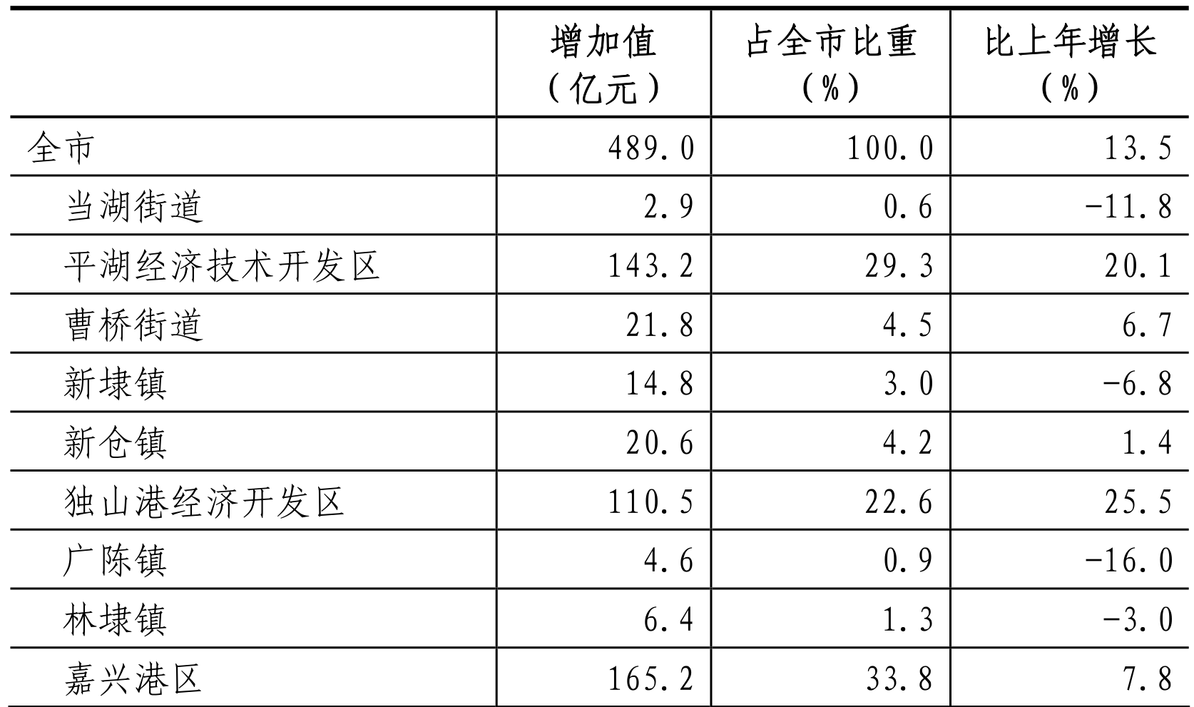 table