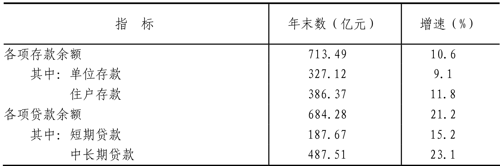 table