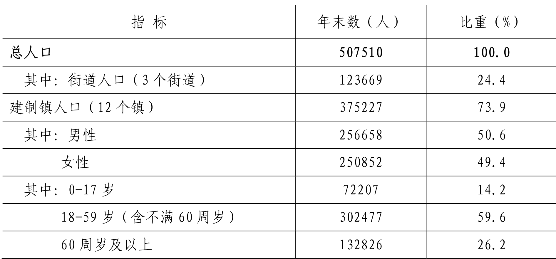 table
