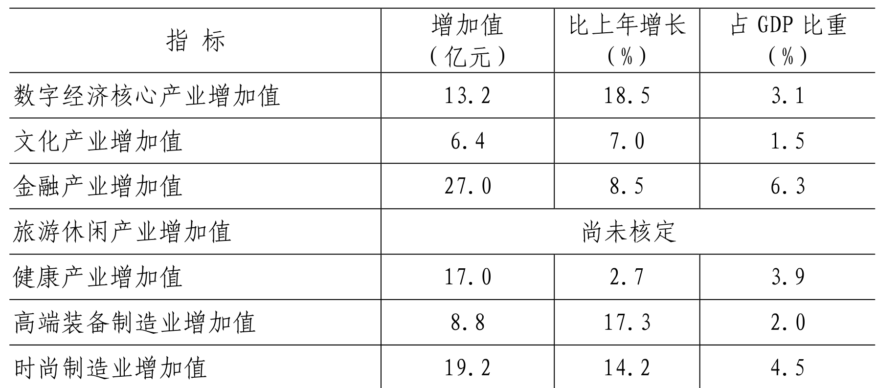 table