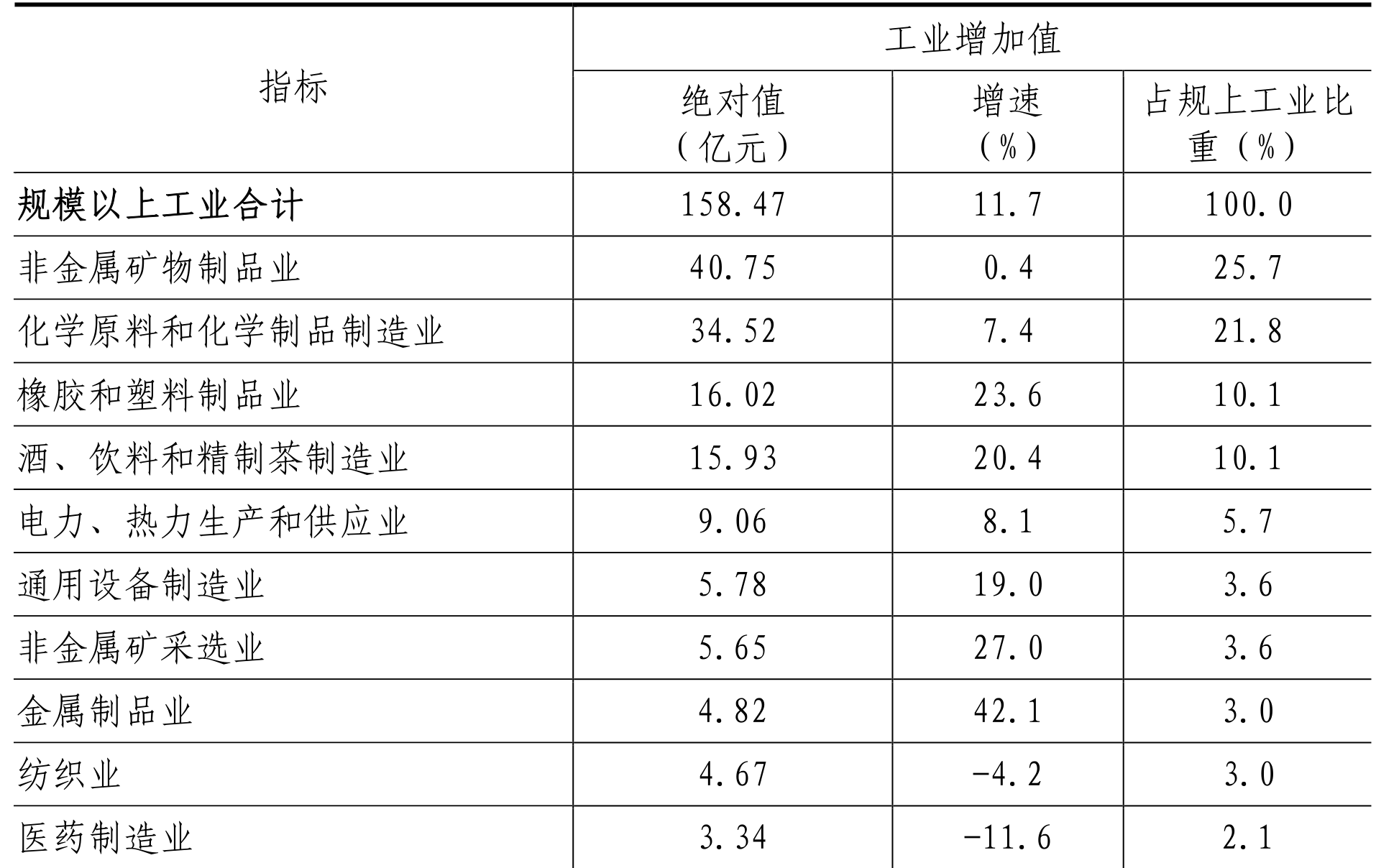 table