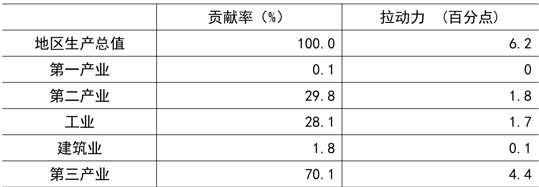 table