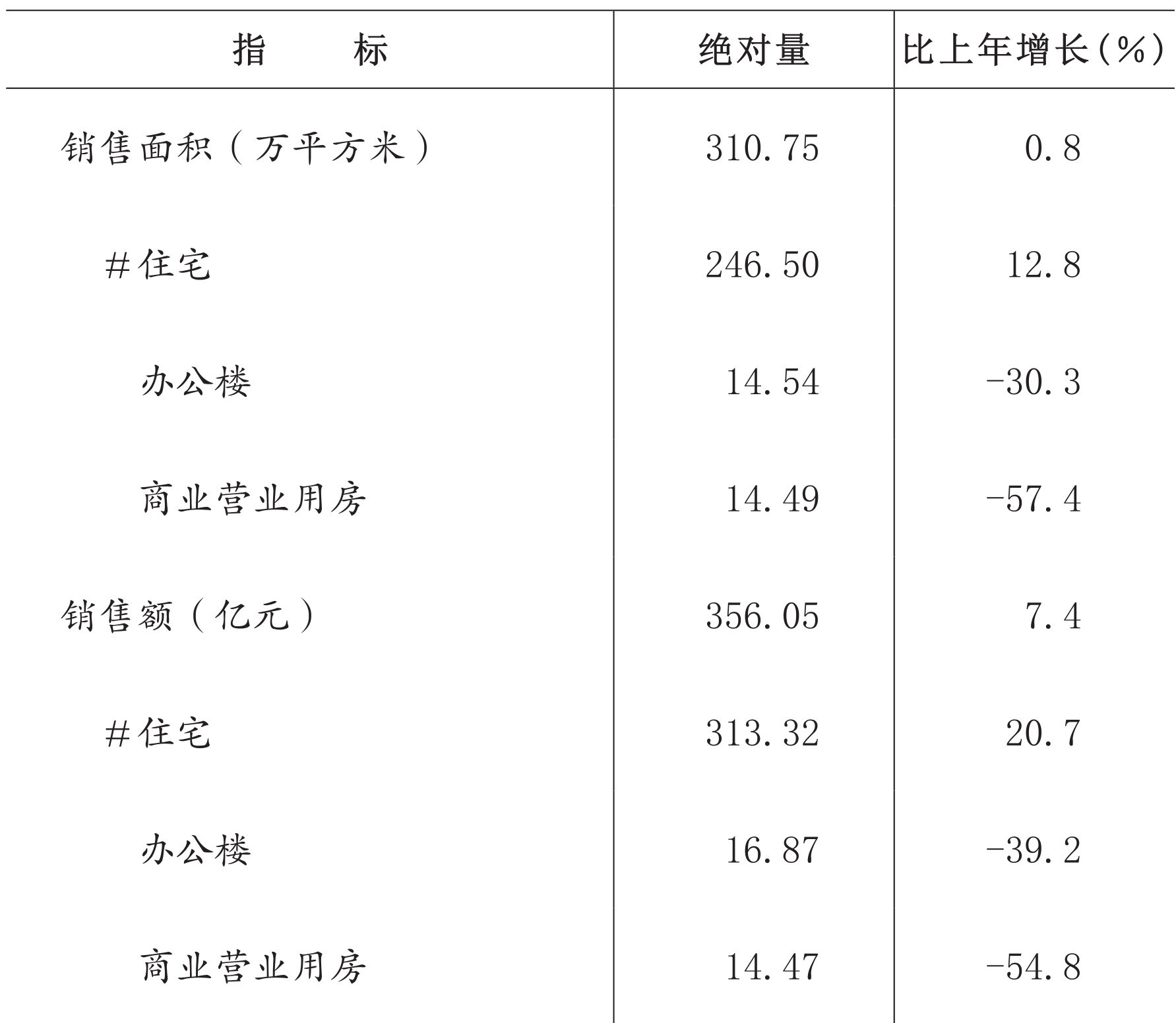 table
