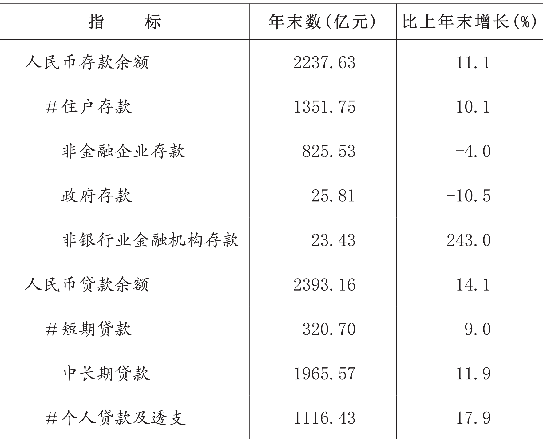 table