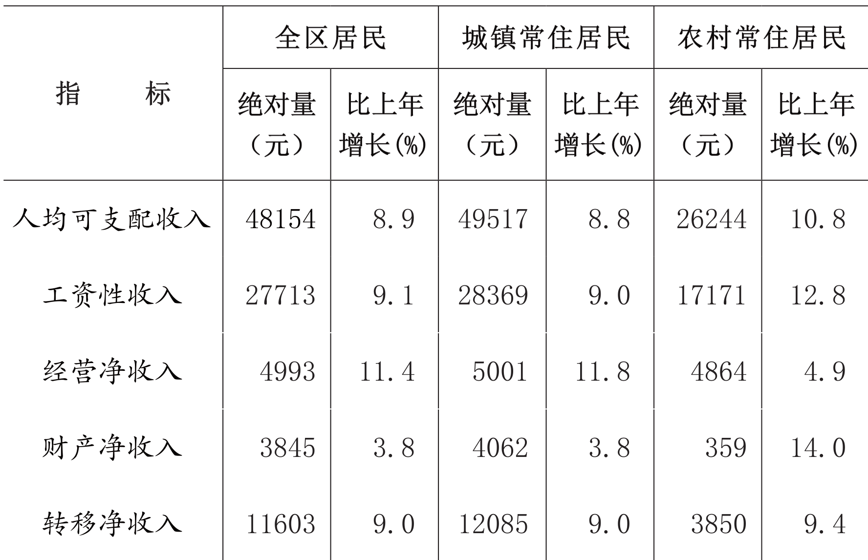 table