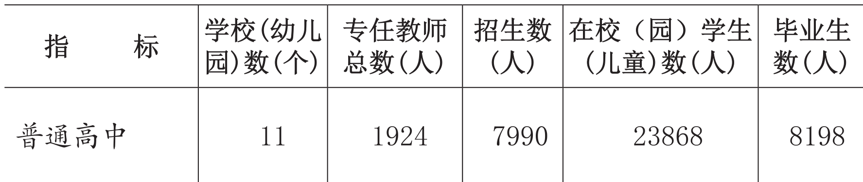 table