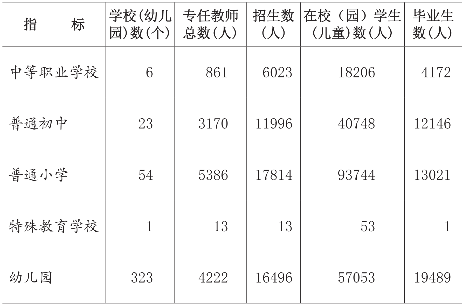 table