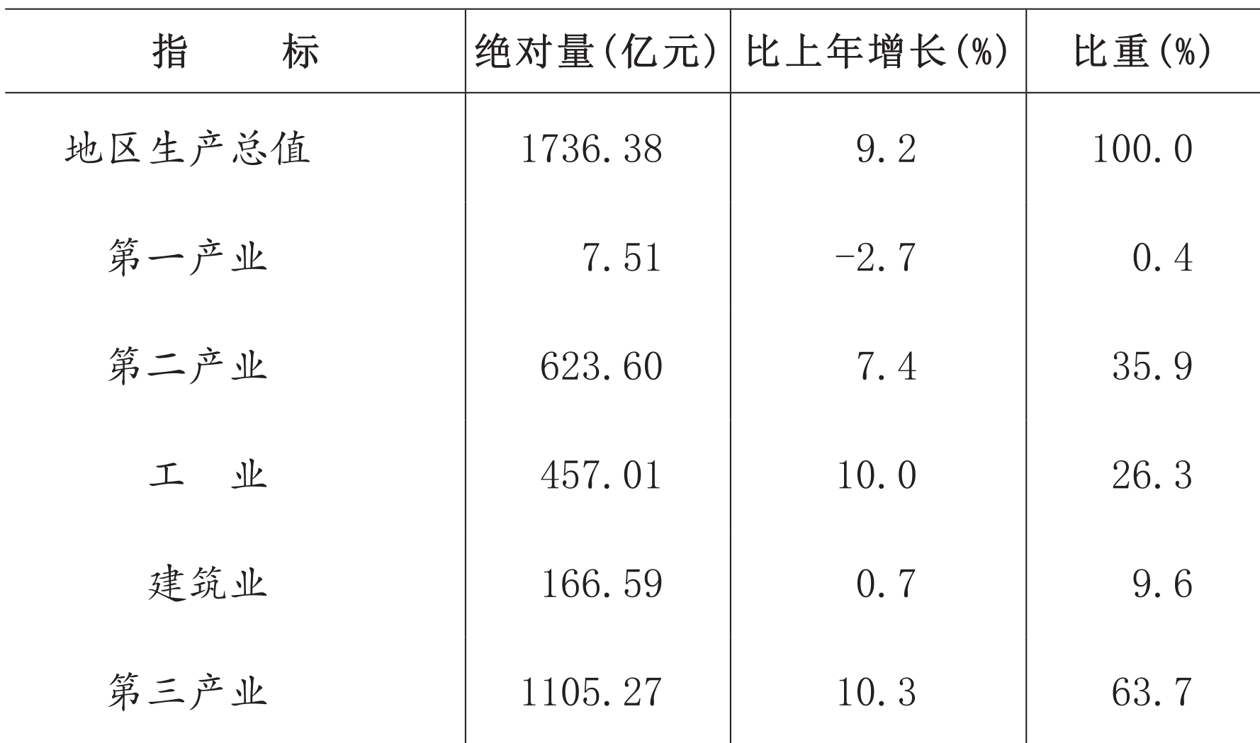table