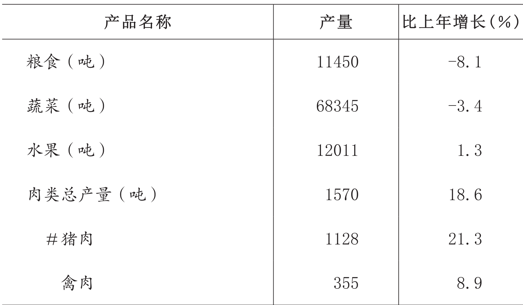 table