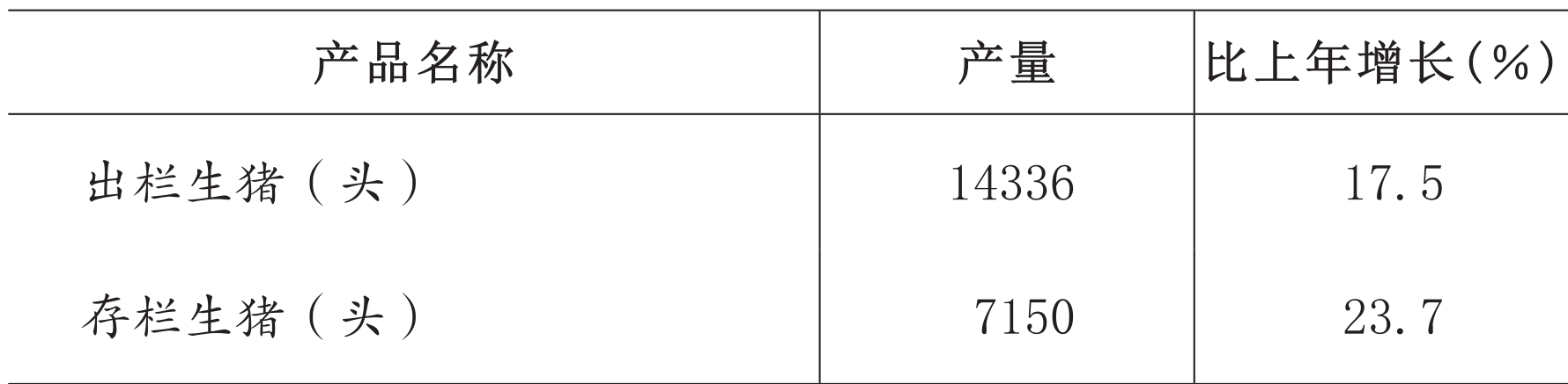 table