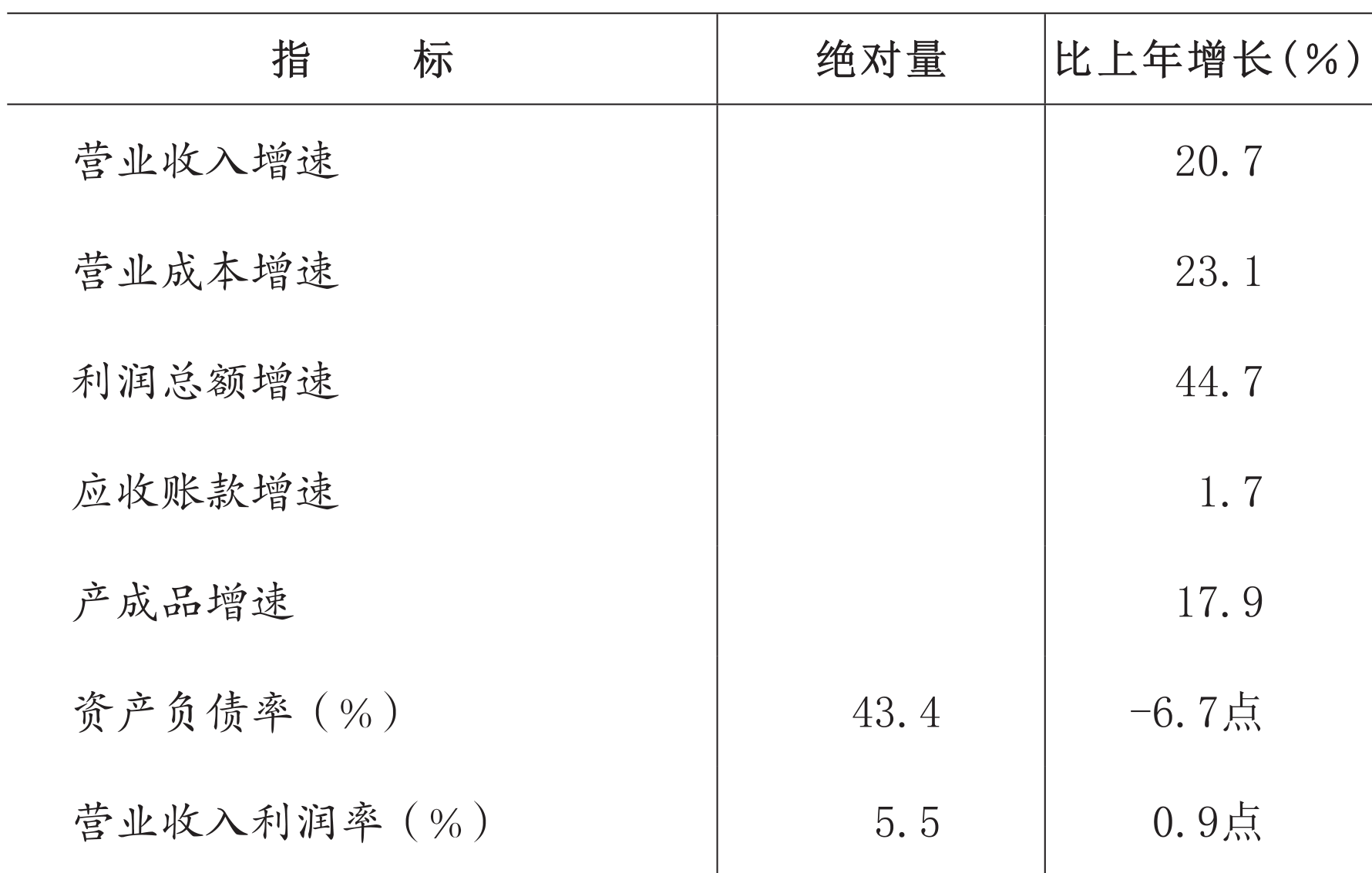 table