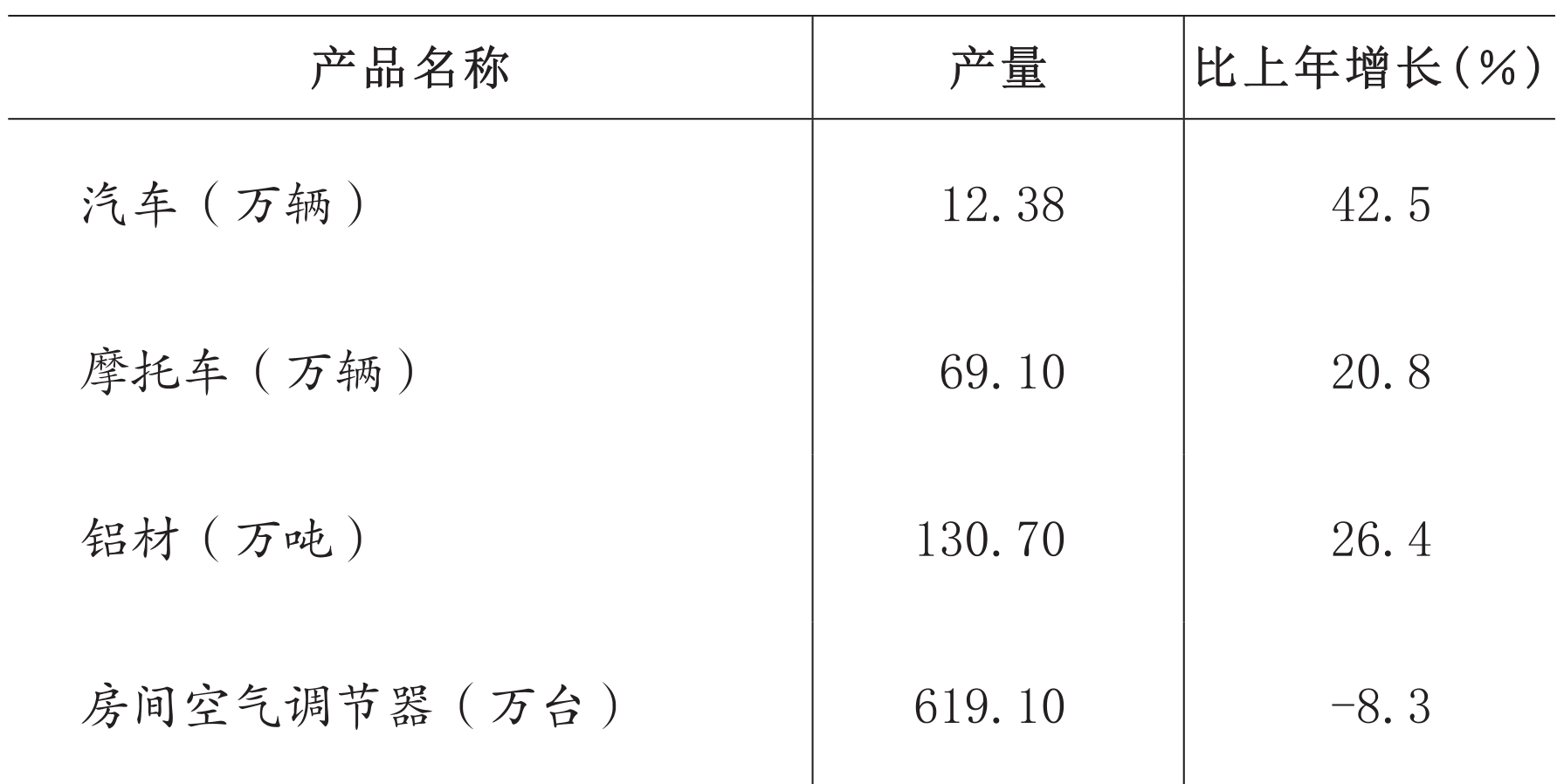 table